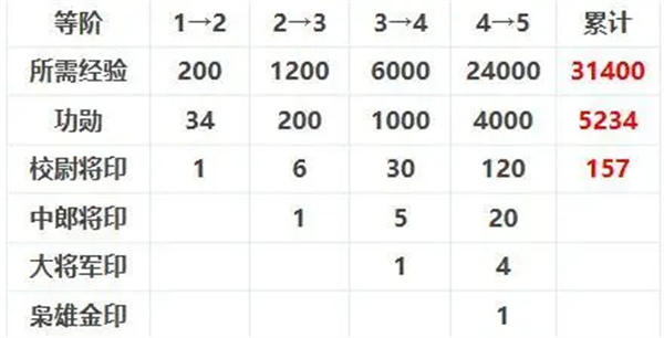 三国杀OL互通版vivo版 v3.8.4安卓版