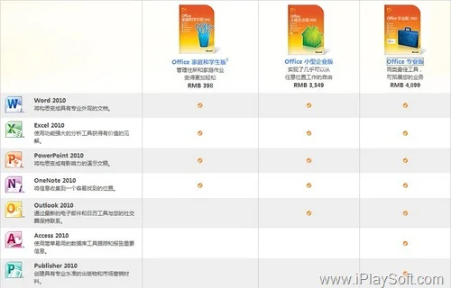 Office 2010 版本与功能详解:Word、PowerPoint、Excel 等组件的实用变化