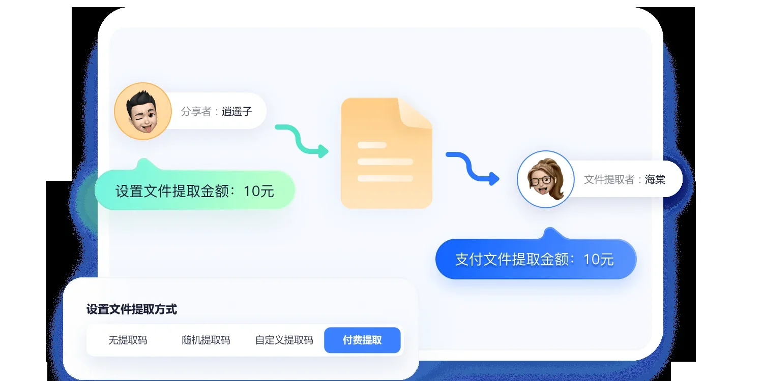 123云盘Mac版 截图 1