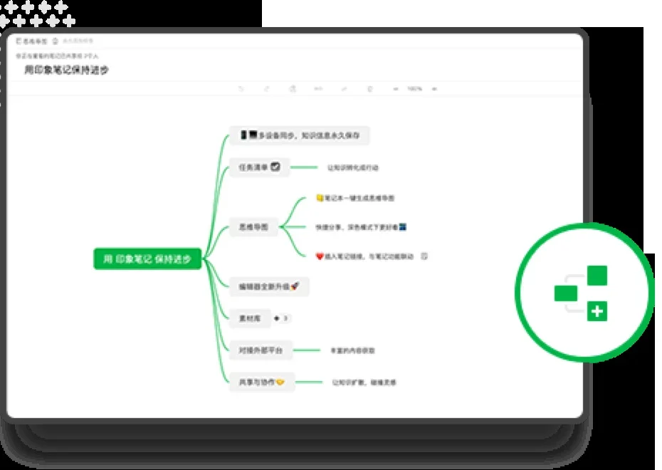 印象笔记Mac版 截图 3