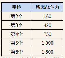 ROM王权之忆手机版