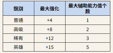 ROM王权之忆手机版