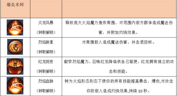 秩序之路(内附兑换码)