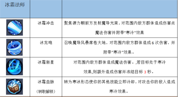 秩序之路(内附兑换码)